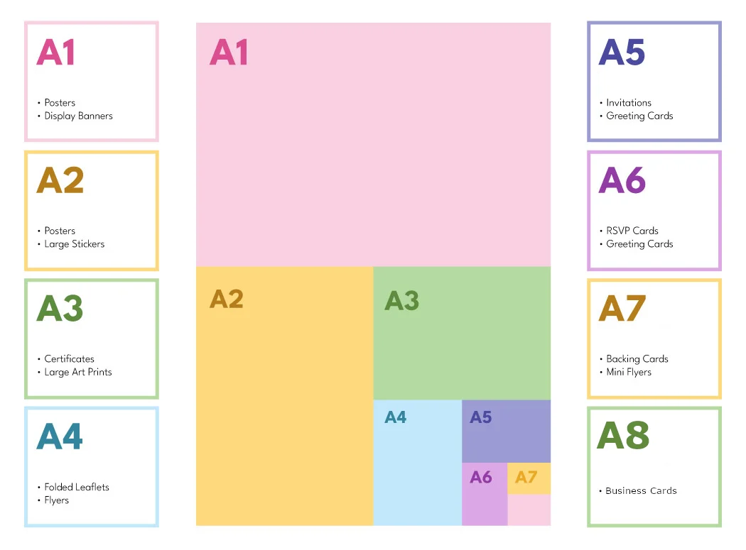Paper size chart showing common print formats for flyers, posters and cards